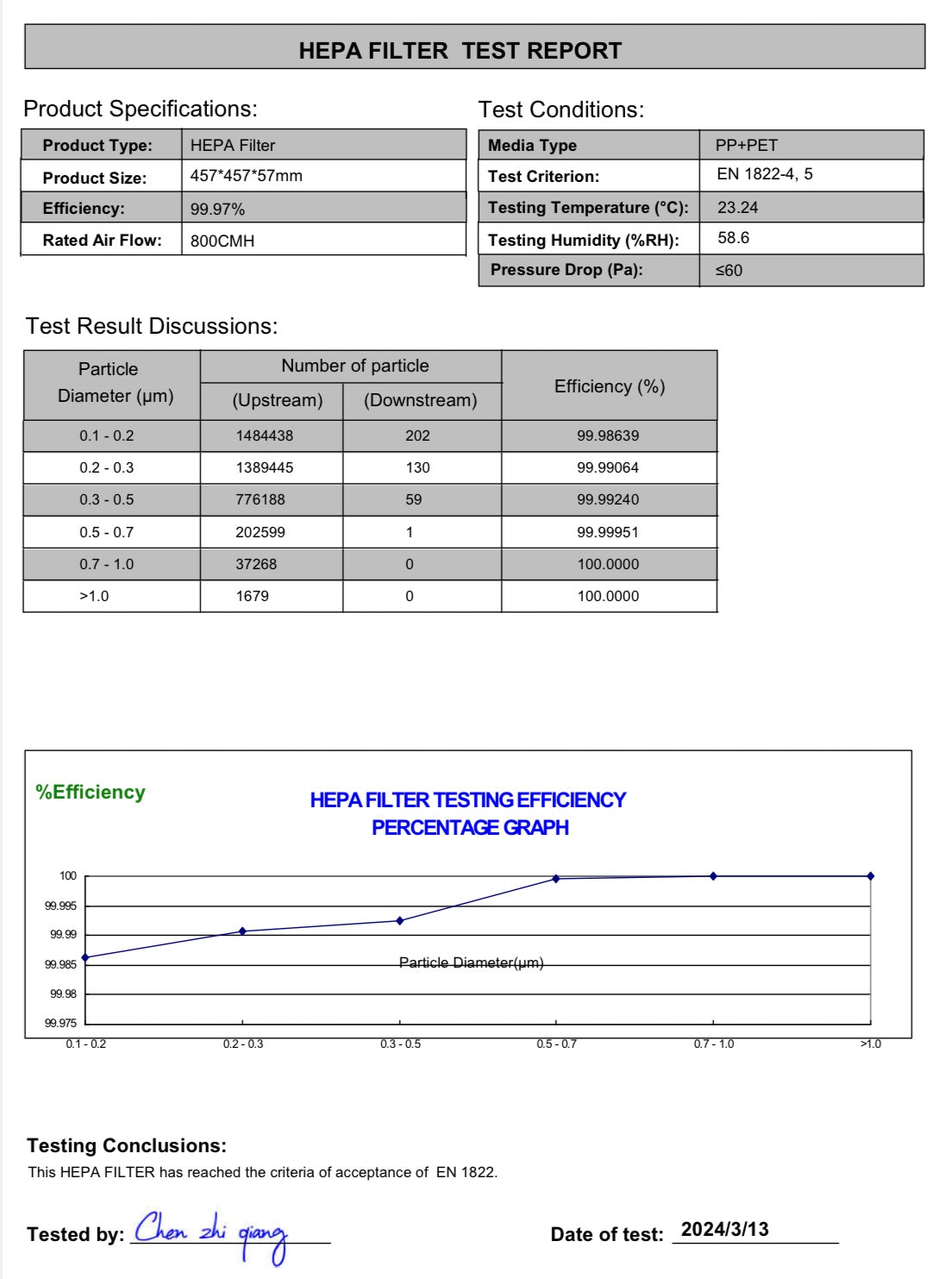 Phoenix Guardian R hepa filter 8pack